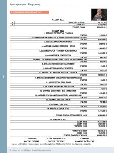 https://somateiosyntaxiouhonoasa.gr/wp-content/uploads/2023/03/ΤΕΥΧΟΣ-41-0008-224x300.jpg